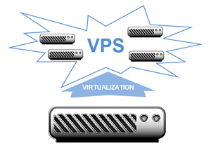 VPS gostovanje